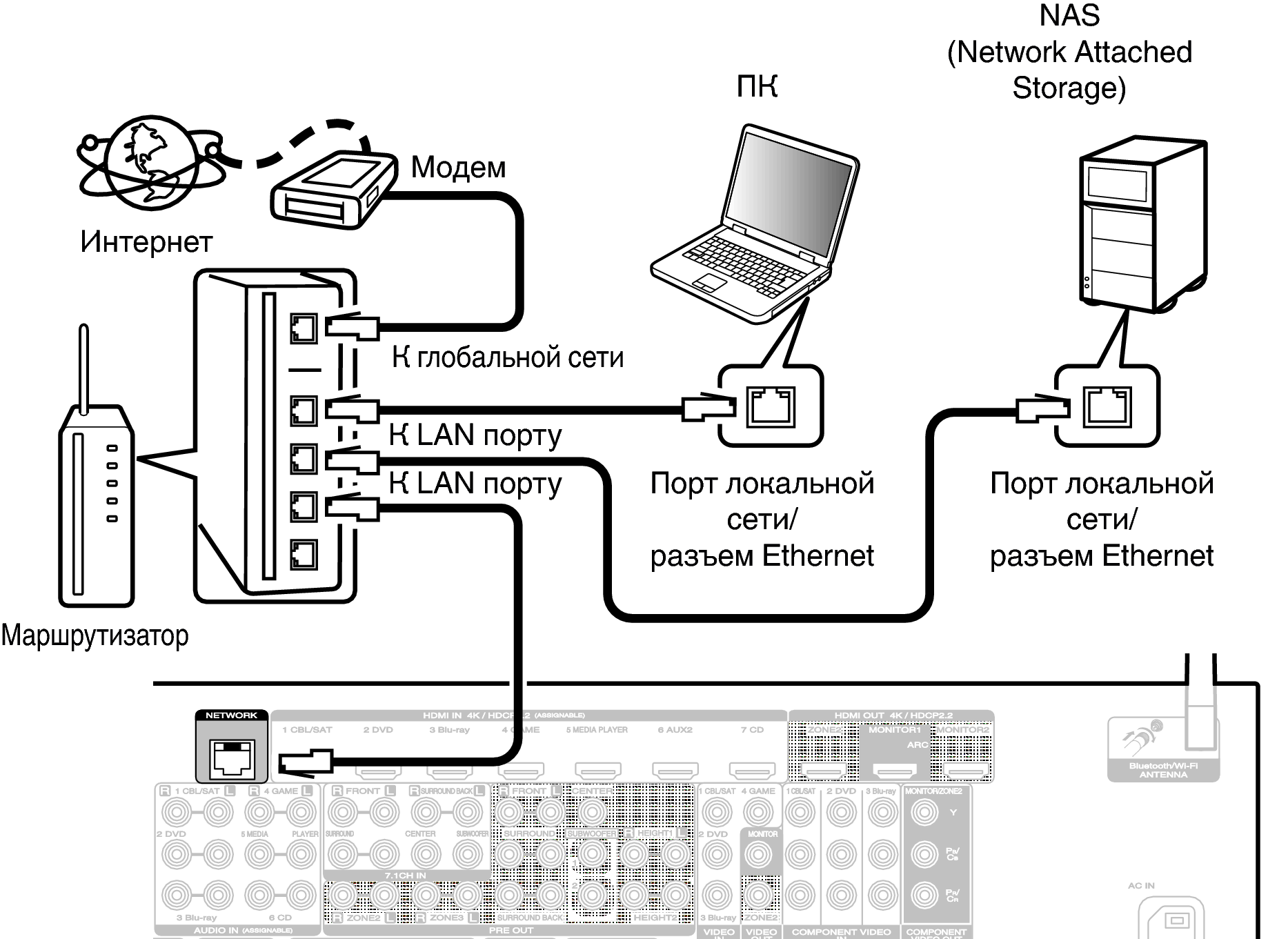 Conne LAN S82N